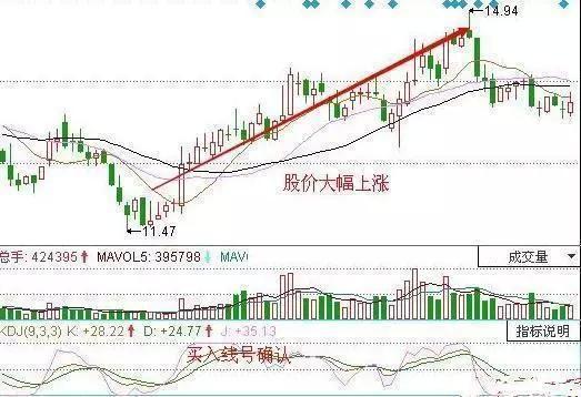 私募著名操盘手：一旦出现这4大信号，散户必须立即全部清仓走人！