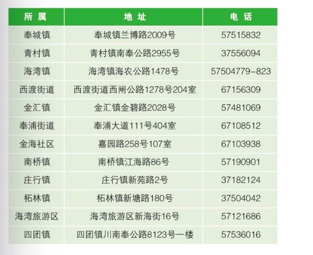 【民生】叮咚~您有一份民生保险请注意查收~