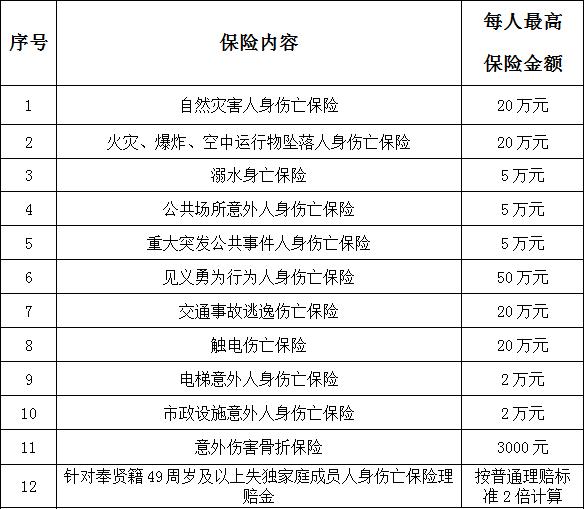 【民生】叮咚~您有一份民生保险请注意查收~