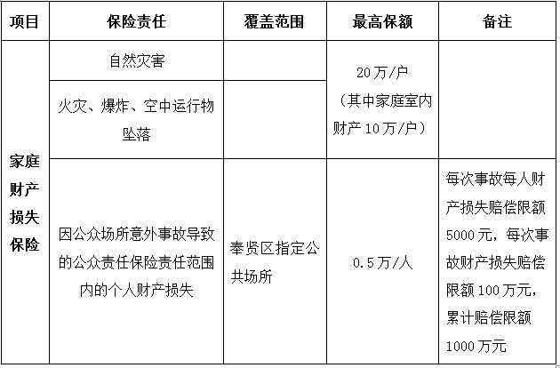 【民生】叮咚~您有一份民生保险请注意查收~