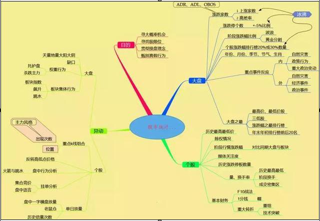 A股3000点震荡加剧，今年只剩三个月，是买入2元低价股拿着，还是买高价股抓波动最后赚得更多？