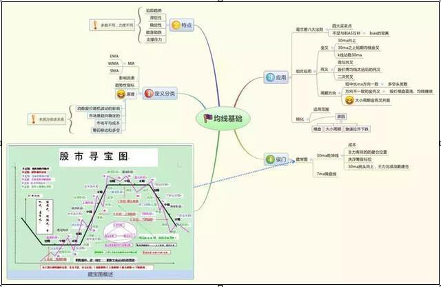 A股3000点震荡加剧，今年只剩三个月，是买入2元低价股拿着，还是买高价股抓波动最后赚得更多？