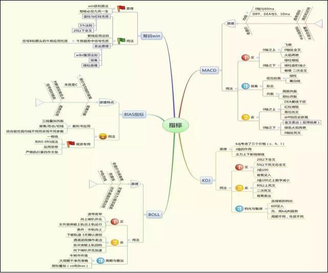 A股3000点震荡加剧，今年只剩三个月，是买入2元低价股拿着，还是买高价股抓波动最后赚得更多？