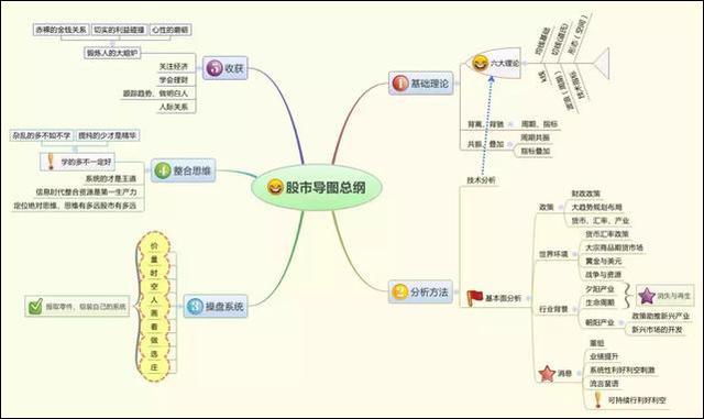 A股3000点震荡加剧，今年只剩三个月，是买入2元低价股拿着，还是买高价股抓波动最后赚得更多？