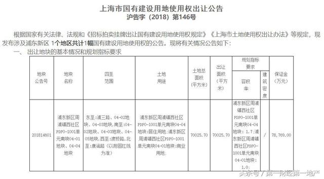 起始楼板价3.5万/㎡！周浦地价降了？