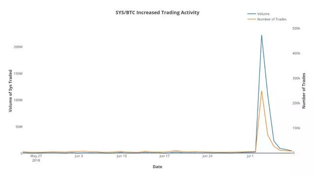 深扒! 币安被盗的7074.18枚比特币去哪了?