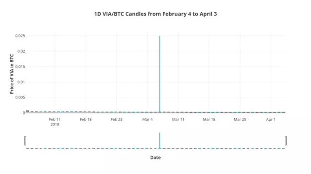 深扒! 币安被盗的7074.18枚比特币去哪了?