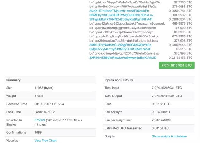 深扒! 币安被盗的7074.18枚比特币去哪了?