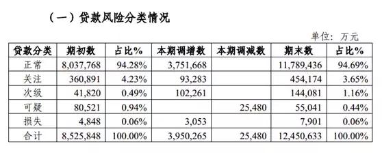 桂林银行IPO：资产质量承压 与微众、蚂蚁等联合放贷