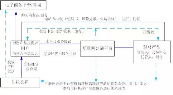 关于京东白拿事件，还有以下几件事值得关注