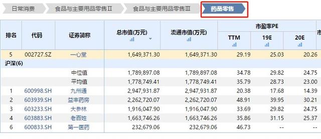 手把手教你行业平均市盈率计算方法