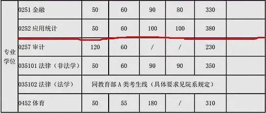 2019年考研通过大数据分析，这些专业最难考