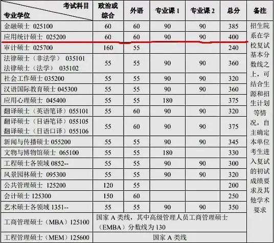 2019年考研通过大数据分析，这些专业最难考