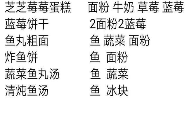 《明日之后》新版本：5个特殊道具+6份新食谱，新政策让人感动