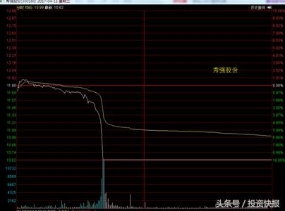 一字断魂刀再现 温州帮资金三倍杠杆融资爆仓详情揭秘！