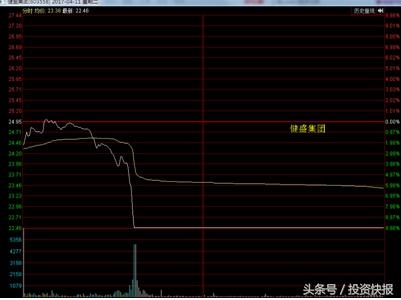 一字断魂刀再现 温州帮资金三倍杠杆融资爆仓详情揭秘！