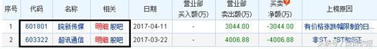 一字断魂刀再现 温州帮资金三倍杠杆融资爆仓详情揭秘！