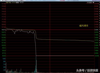 一字断魂刀再现 温州帮资金三倍杠杆融资爆仓详情揭秘！