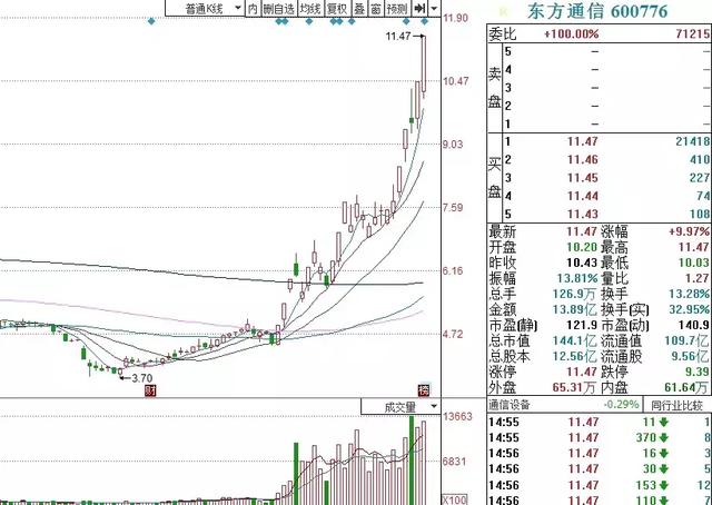 龙虎榜：最后一个交易日无心恋战，伙伴们19年我们再战！