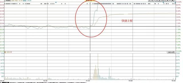 龙虎榜：最后一个交易日无心恋战，伙伴们19年我们再战！