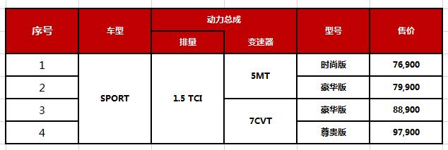 吹牛？奇瑞1.5T发动机比丰田2.0L发动机还要强？