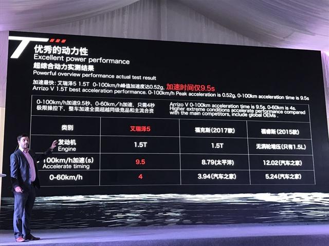 吹牛？奇瑞1.5T发动机比丰田2.0L发动机还要强？