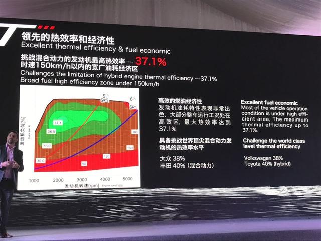 吹牛？奇瑞1.5T发动机比丰田2.0L发动机还要强？