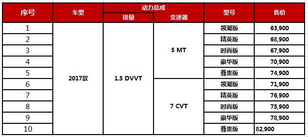 吹牛？奇瑞1.5T发动机比丰田2.0L发动机还要强？