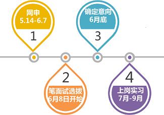 2015年中国民生银行(南京、苏州分行)暑期实习生招聘公告