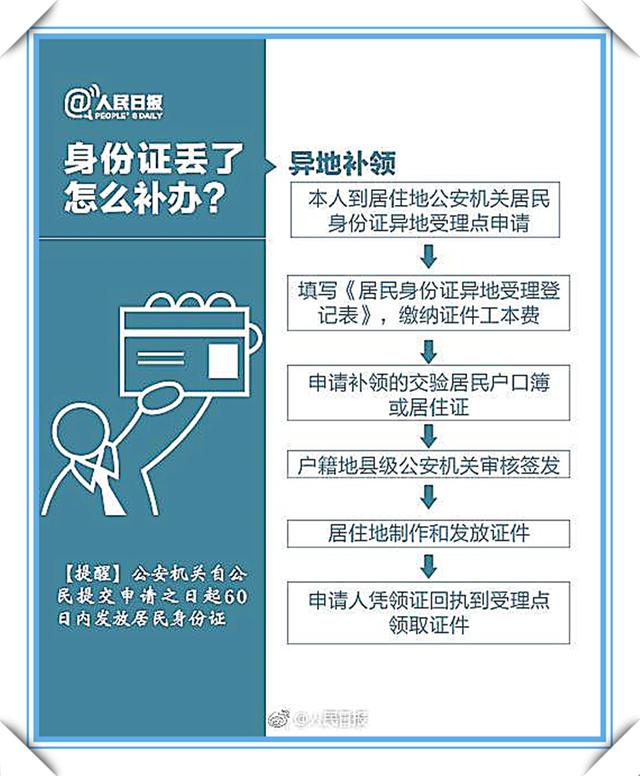 出行身份证丢了咋办？收藏这几张图，有备无患