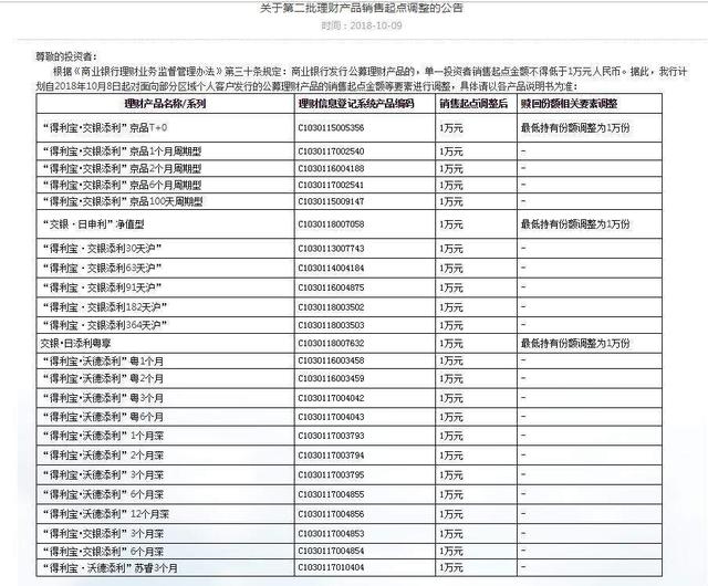 “余额宝”们迎来挑战，10家银行下调理财销售起点至1万元