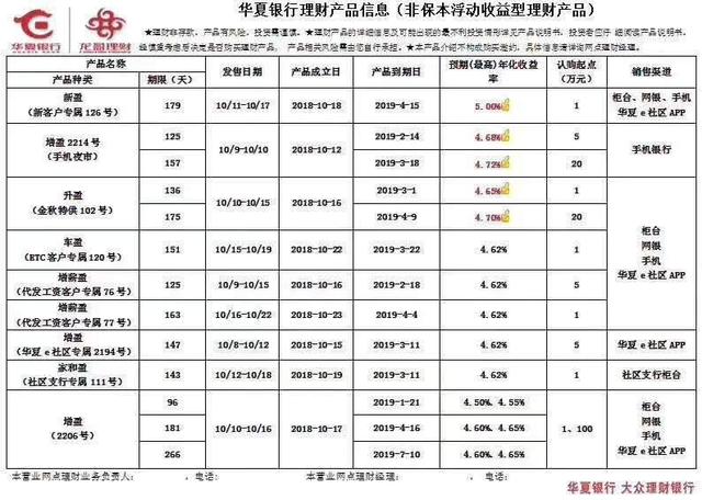 “余额宝”们迎来挑战，10家银行下调理财销售起点至1万元