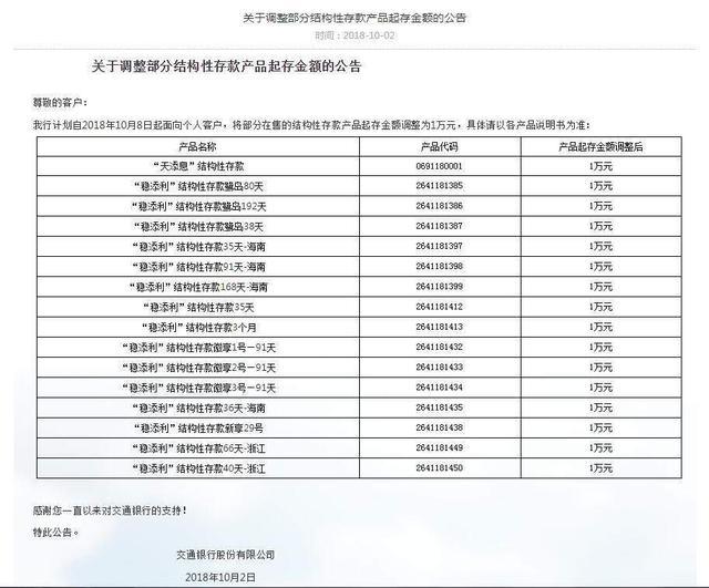 “余额宝”们迎来挑战，10家银行下调理财销售起点至1万元