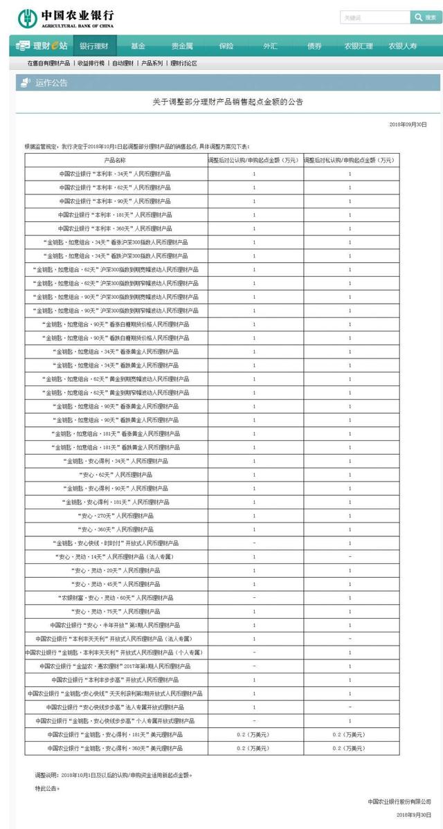 “余额宝”们迎来挑战，10家银行下调理财销售起点至1万元