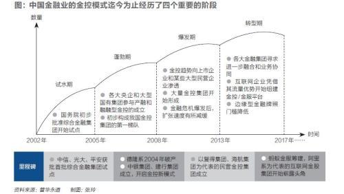 金控扫雷：老牌民营资本系多中招 安邦系小心退场