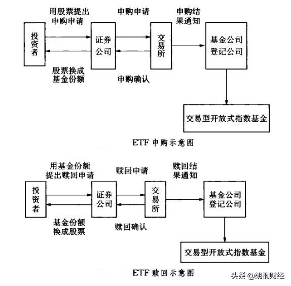 实战篇（一）：如何卖出（买入）连续跌停（涨停）的股票