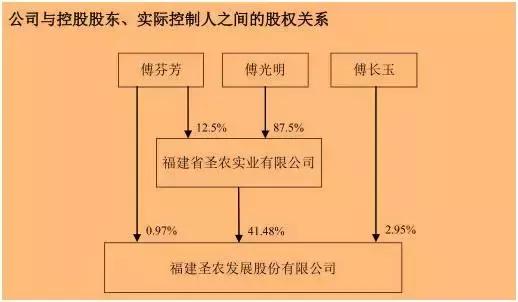 从武夷山走出来的“鸡大王”