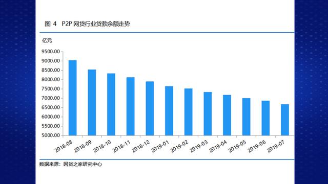 近亿元贷款爆雷！点牛金融被立案 网贷开启“末日审判”？