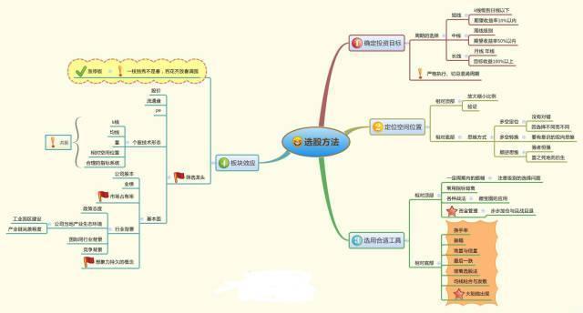 终于有金融女博士发声了：目前A股如果3元以下的低价股买入1000手，持有10年会怎样？建议务必看懂