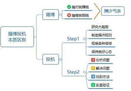 终于有金融女博士发声了：目前A股如果3元以下的低价股买入1000手，持有10年会怎样？建议务必看懂