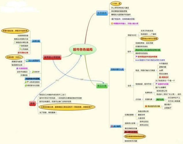 终于有金融女博士发声了：目前A股如果3元以下的低价股买入1000手，持有10年会怎样？建议务必看懂