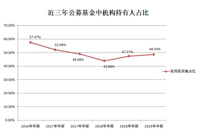 增持榜单来了！南方海富通建信被机构&quot;相中&quot;，兴全富国景顺长城被散户大举增持