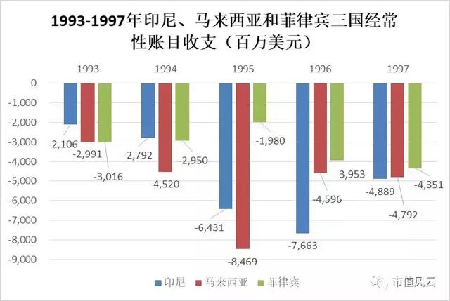 7.85！香港汇率保卫战（上）：1997年香港金融危机回顾