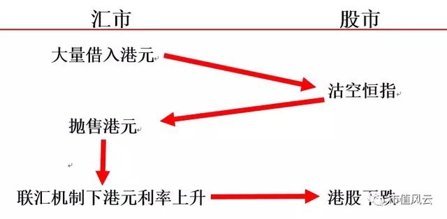 7.85！香港汇率保卫战（上）：1997年香港金融危机回顾