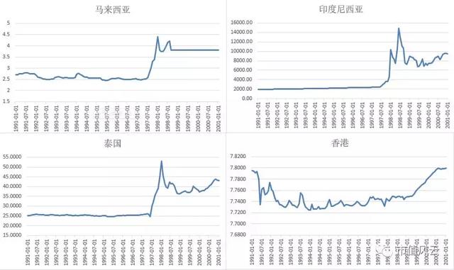 7.85！香港汇率保卫战（上）：1997年香港金融危机回顾