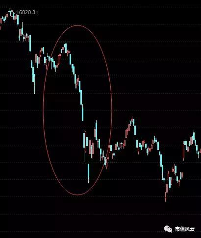 7.85！香港汇率保卫战（上）：1997年香港金融危机回顾