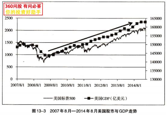 大盘盘中暴跌近5% ！中国股市为何总是与经济背向而驰？