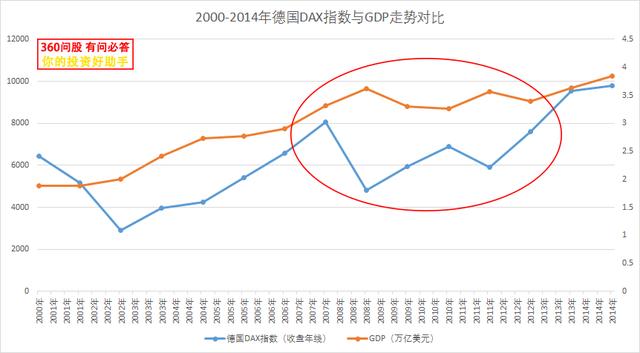 大盘盘中暴跌近5% ！中国股市为何总是与经济背向而驰？