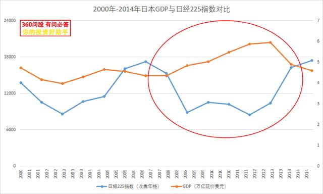 大盘盘中暴跌近5% ！中国股市为何总是与经济背向而驰？