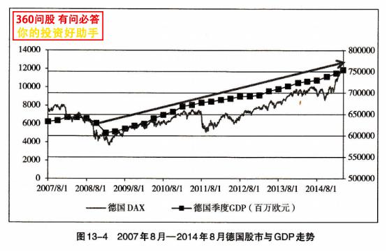 大盘盘中暴跌近5% ！中国股市为何总是与经济背向而驰？